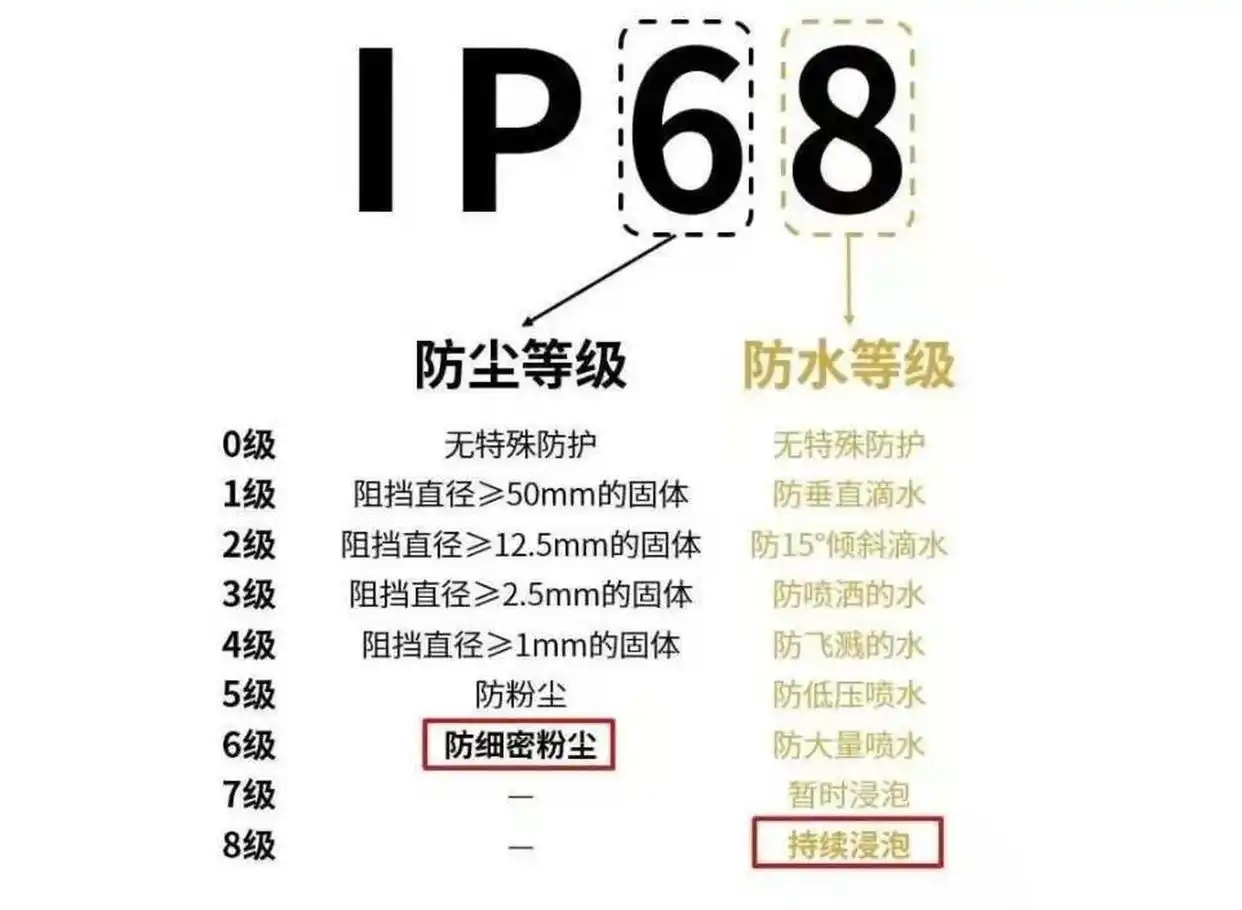 ip防護等級說明圖.jpg ip防護等級說明圖.jpg